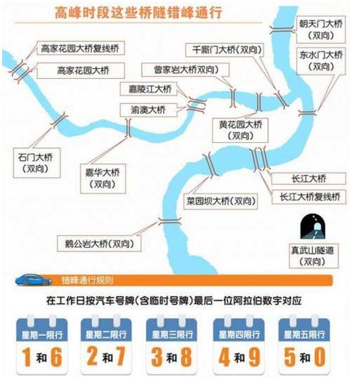 重庆车牌限行/重庆车牌限行尾号-第5张图片 重庆车牌限行/重庆车牌限行尾号-第5张图片