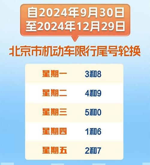 尾号9哪天限行/天津尾号9哪天限行-第1张图片 尾号9哪天限行/天津尾号9哪天限行-第1张图片
