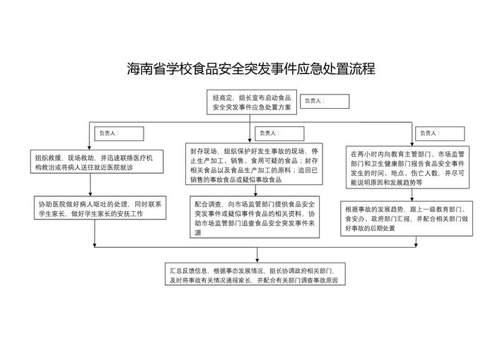 【安全隐患疫情,疫情防控安全隐患有哪些】-第2张图片 【安全隐患疫情,疫情防控安全隐患有哪些】-第2张图片