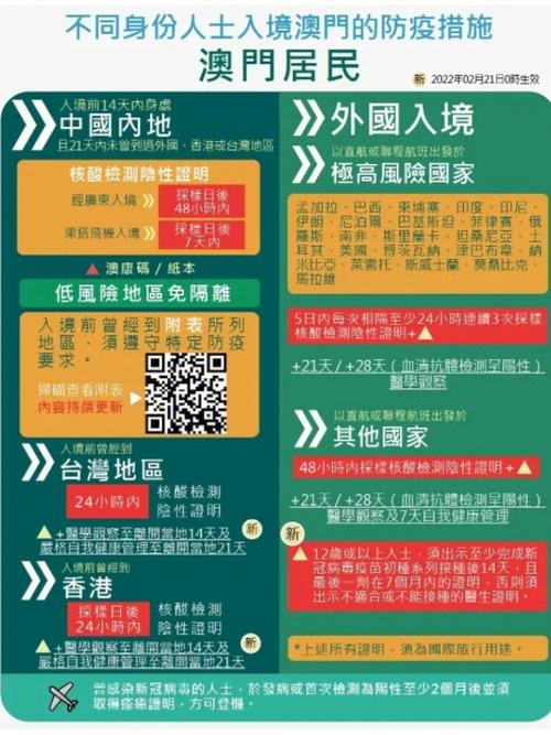 【澳门疫情规定,澳门疫情期间最新政策】-第1张图片 【澳门疫情规定,澳门疫情期间最新政策】-第1张图片