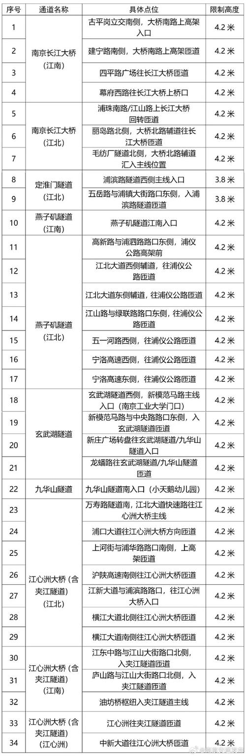 福州轻型货车限行/福州轻型货车限行处罚规定-第6张图片 福州轻型货车限行/福州轻型货车限行处罚规定-第6张图片