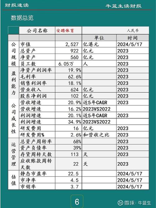 安踏疫情捐赠/安踏 捐赠-第6张图片 安踏疫情捐赠/安踏 捐赠-第6张图片