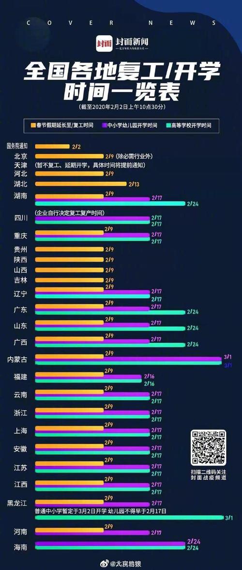 安徽肺炎疫情复工(安徽肺炎情况)-第4张图片 安徽肺炎疫情复工(安徽肺炎情况)-第4张图片