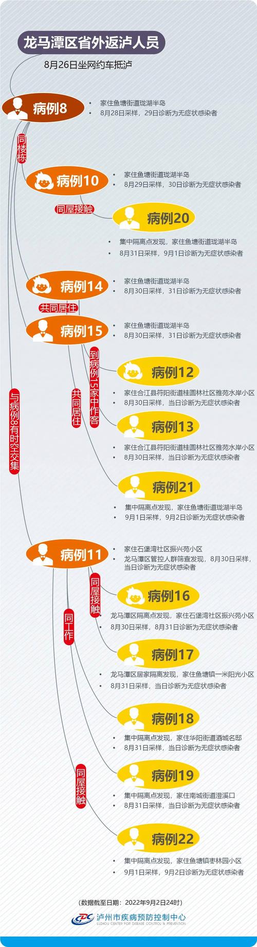 安徽江疫情-安徽疫情实时动态最新消息-第5张图片 安徽江疫情-安徽疫情实时动态最新消息-第5张图片