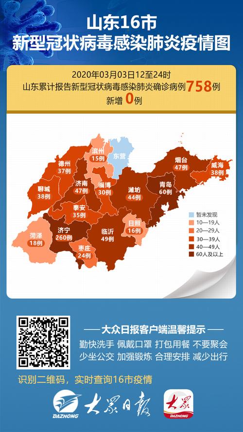 山东疫情最新消息今天新增病例/山东疫情最新通报今天