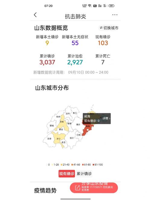 山东疫情最新消息今天新增病例/山东疫情最新通报今天-第4张图片 山东疫情最新消息今天新增病例/山东疫情最新通报今天-第4张图片