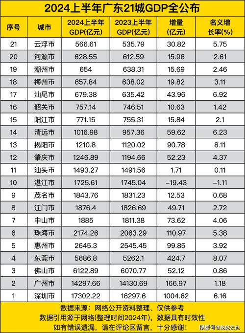 广东疫情最新消息今天/广东疫情最新消息今天中高风险区