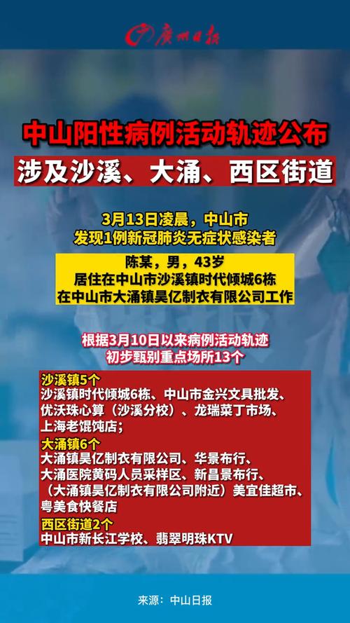 广东疫情最新消息今天/广东疫情最新消息今天中高风险区-第2张图片 广东疫情最新消息今天/广东疫情最新消息今天中高风险区-第2张图片