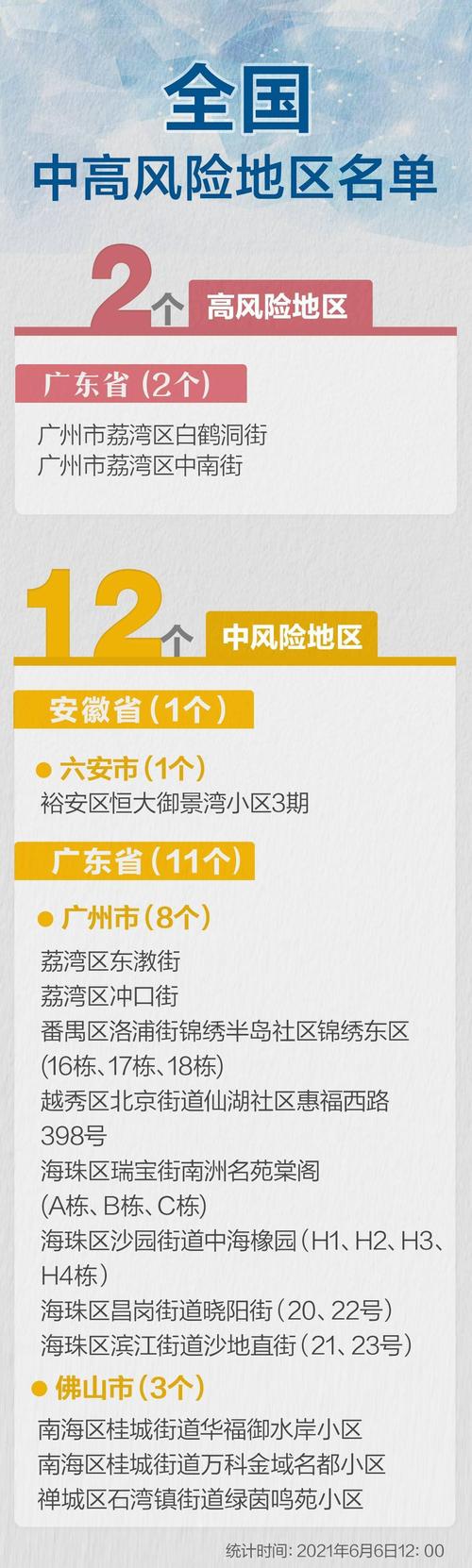 安陆疫情情况(安陆疫情数据)-第3张图片 安陆疫情情况(安陆疫情数据)-第3张图片