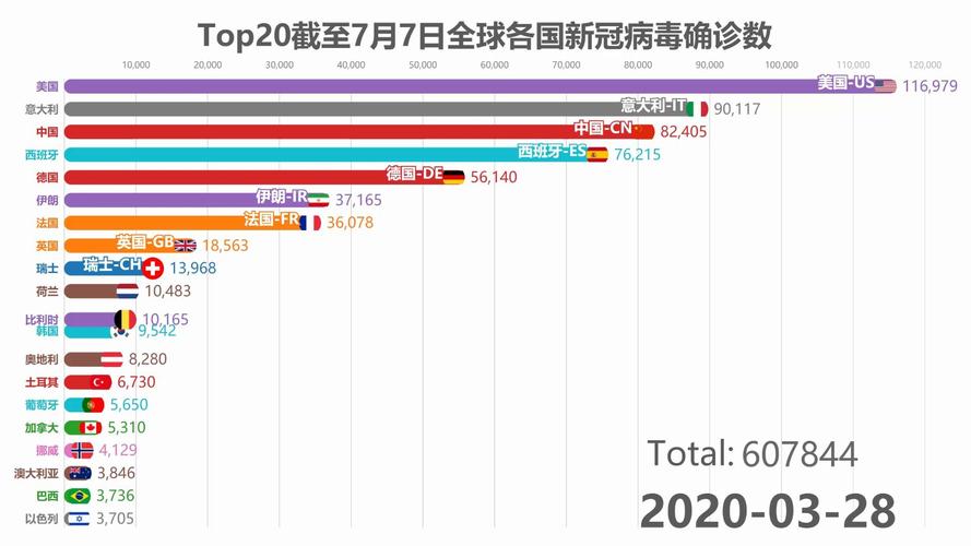 世界疫情排名,世界疫情排名前十国家-第3张图片 世界疫情排名,世界疫情排名前十国家-第3张图片