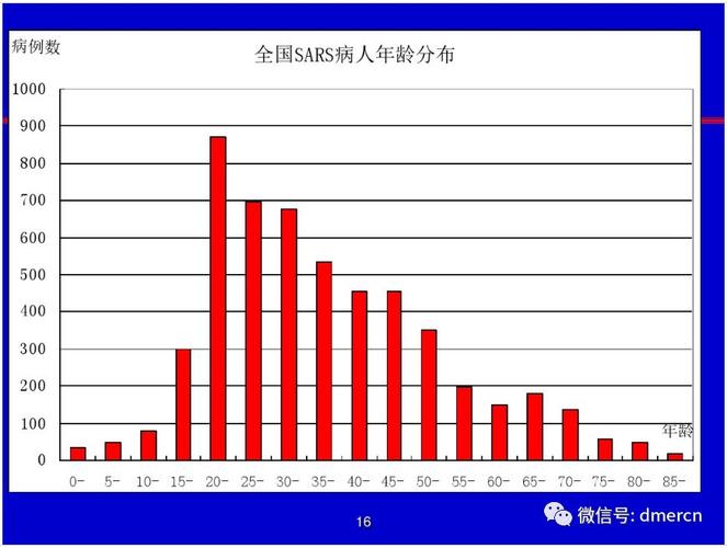 2003年疫情时间(03年到20年的疫情)-第3张图片 2003年疫情时间(03年到20年的疫情)-第3张图片