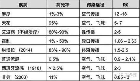 2003年疫情时间(03年到20年的疫情)-第8张图片 2003年疫情时间(03年到20年的疫情)-第8张图片