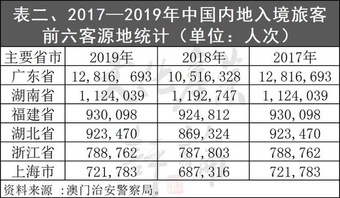 【澳门博彩疫情,澳门搏彩】-第2张图片 【澳门博彩疫情,澳门搏彩】-第2张图片
