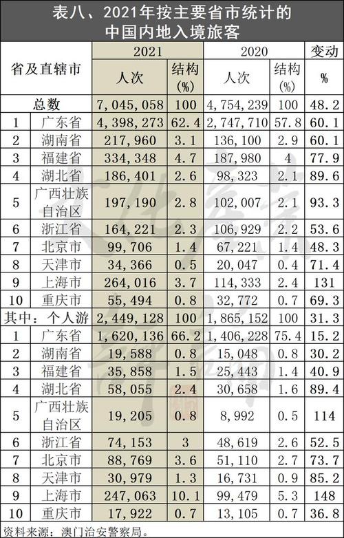 【澳门博彩疫情,澳门搏彩】-第3张图片 【澳门博彩疫情,澳门搏彩】-第3张图片