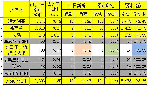 巴西港口疫情最新/巴西疫情最新动态