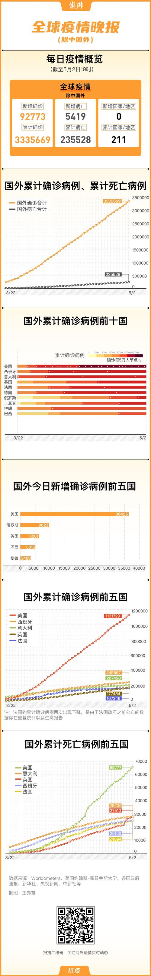 巴基斯坦土耳其疫情(巴基斯坦 疫情)-第1张图片 巴基斯坦土耳其疫情(巴基斯坦 疫情)-第1张图片