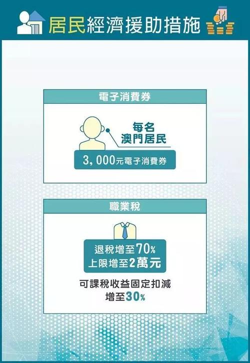 澳门疫情补助(澳门疫情补助怎么申请)-第3张图片 澳门疫情补助(澳门疫情补助怎么申请)-第3张图片