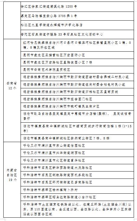 安徽上派疫情-安徽上饶疫情-第5张图片 安徽上派疫情-安徽上饶疫情-第5张图片
