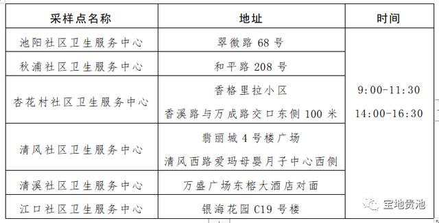 【安徽贵池疫情,贵池疫情防控最新通告】-第3张图片 【安徽贵池疫情,贵池疫情防控最新通告】-第3张图片