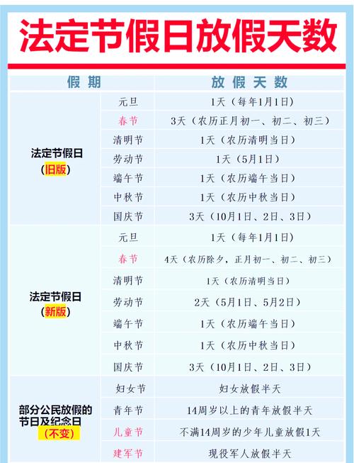 节假日限行不-节假日限行包括周末吗-第7张图片 节假日限行不-节假日限行包括周末吗-第7张图片
