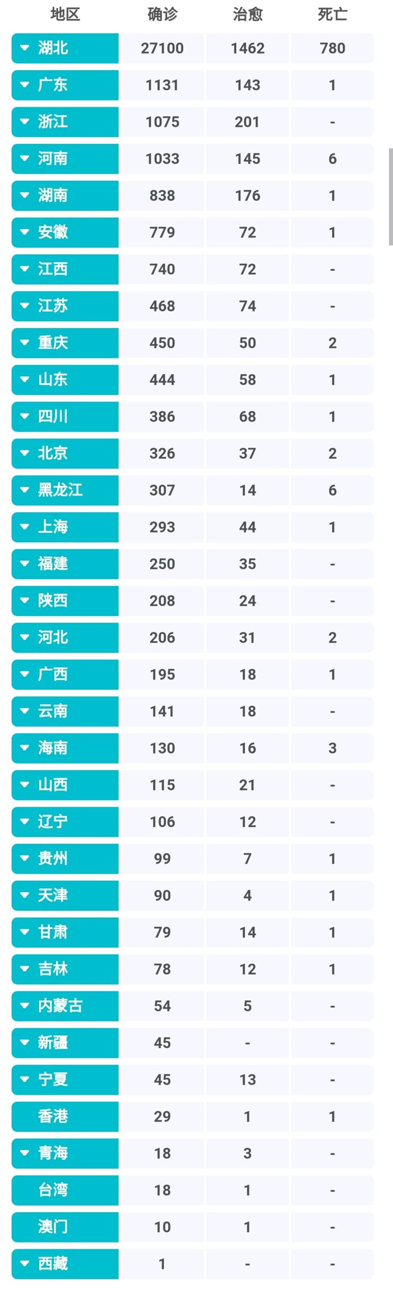 【安徽疫情比例,安徽疫情比例最新数据】-第2张图片 【安徽疫情比例,安徽疫情比例最新数据】-第2张图片