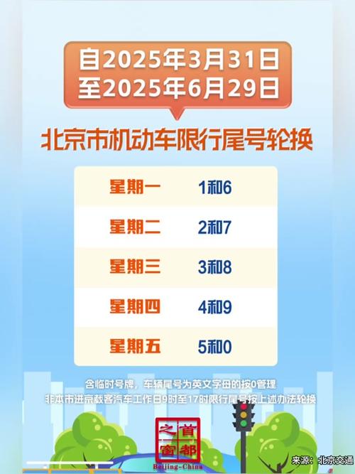 北京限行嘛(北京限行制度)-第4张图片 北京限行嘛(北京限行制度)-第4张图片