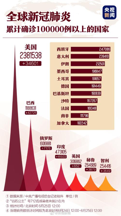 巴西近来疫情情况(巴西现在疫情)-第1张图片