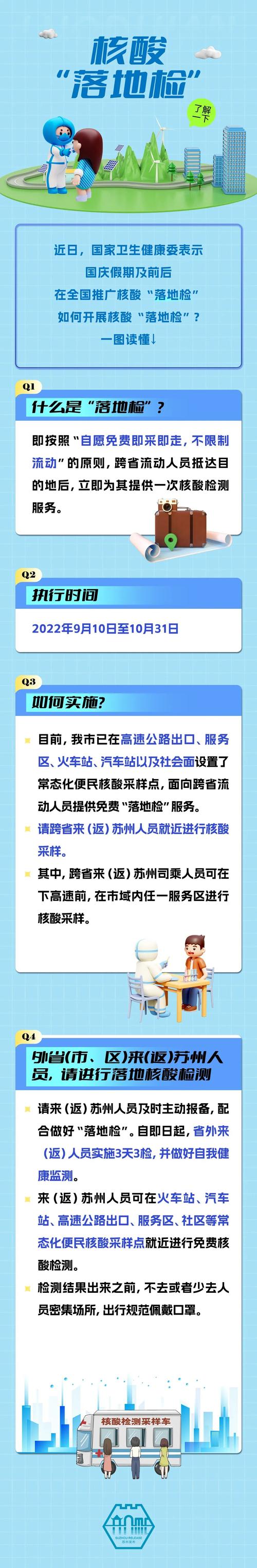 苏州疫情最新消息(苏州疫情最新消息2024年)-第3张图片 苏州疫情最新消息(苏州疫情最新消息2024年)-第3张图片