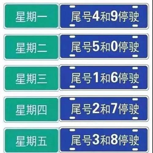 邢台今日限行(邢台今日限行2020)-第7张图片 邢台今日限行(邢台今日限行2020)-第7张图片