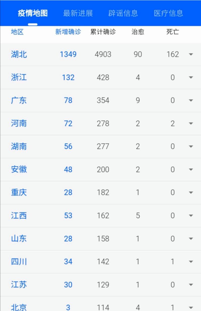 安康有疫情,安康疫情期间封控时间表-第4张图片 安康有疫情,安康疫情期间封控时间表-第4张图片
