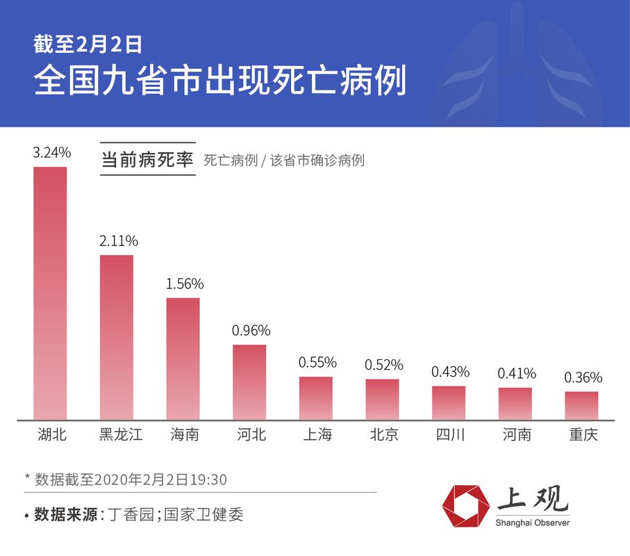中国疫情下降，中国疫情下降的原因