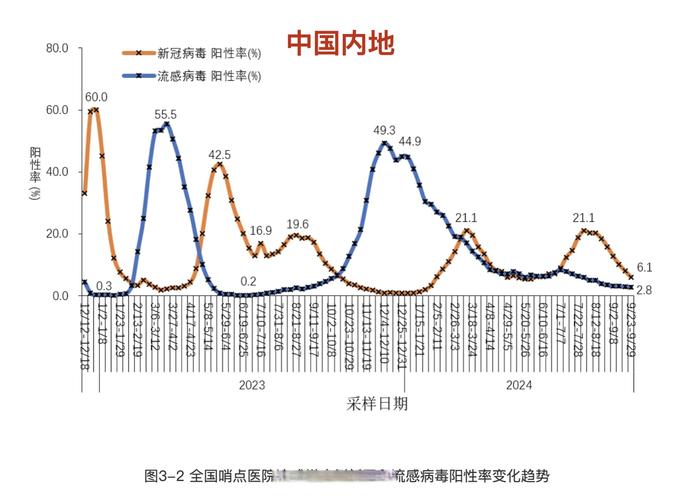 中国疫情下降,中国疫情下降的原因-第3张图片 中国疫情下降,中国疫情下降的原因-第3张图片