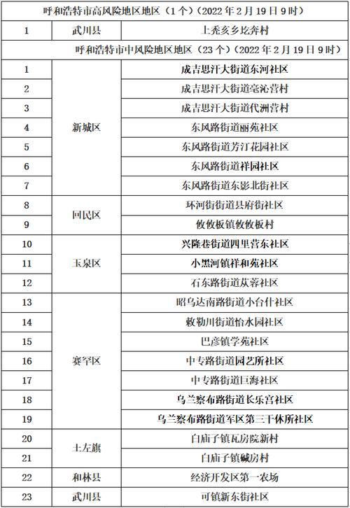 内蒙古疫情,内蒙古疫情爆发时间-第2张图片 内蒙古疫情,内蒙古疫情爆发时间-第2张图片