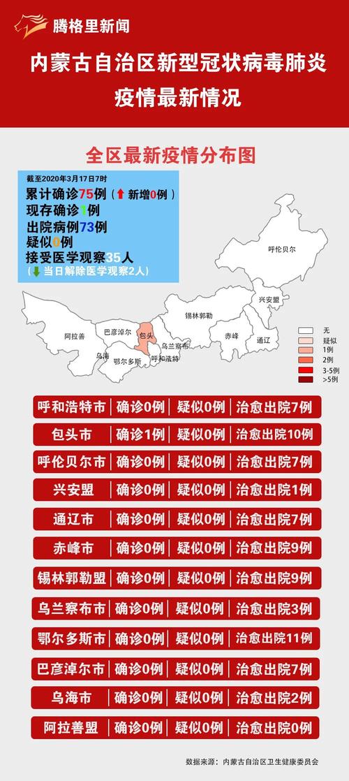 内蒙古疫情,内蒙古疫情爆发时间-第3张图片 内蒙古疫情,内蒙古疫情爆发时间-第3张图片