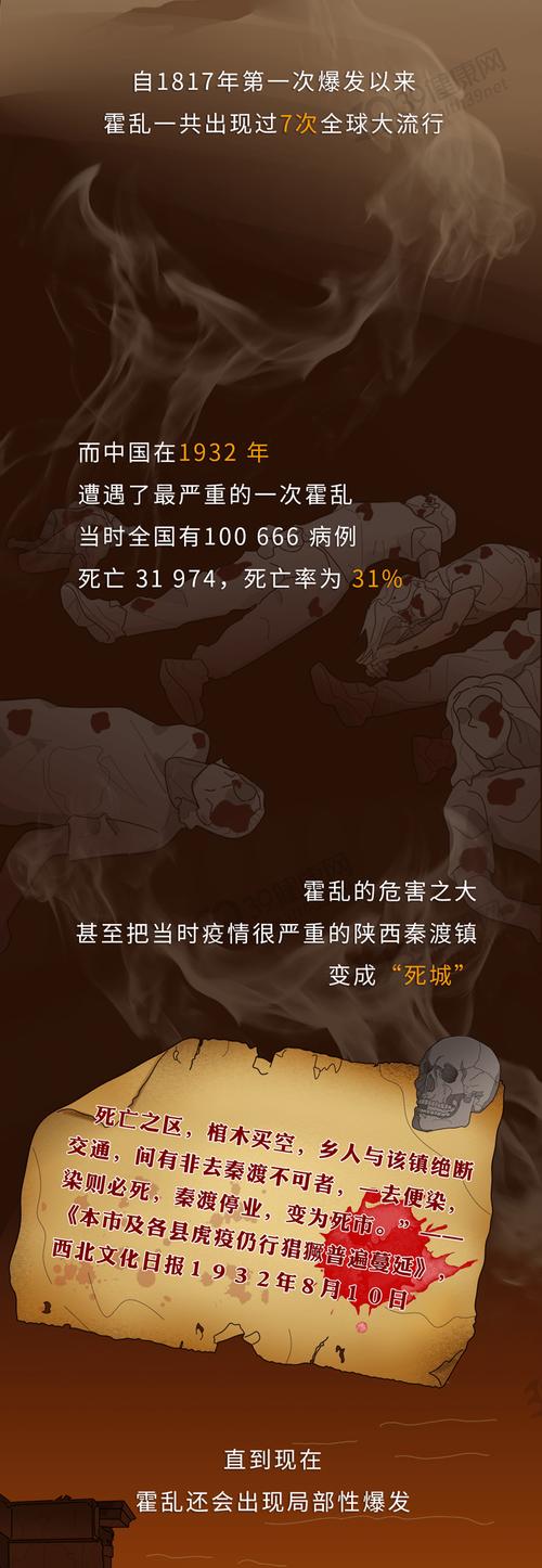 霍乱疫情(霍乱疫情的早期症状)-第3张图片 霍乱疫情(霍乱疫情的早期症状)-第3张图片