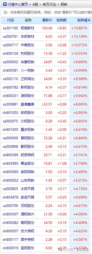 鞍钢抗疫情/鞍钢防疫指挥部-第2张图片 鞍钢抗疫情/鞍钢防疫指挥部-第2张图片