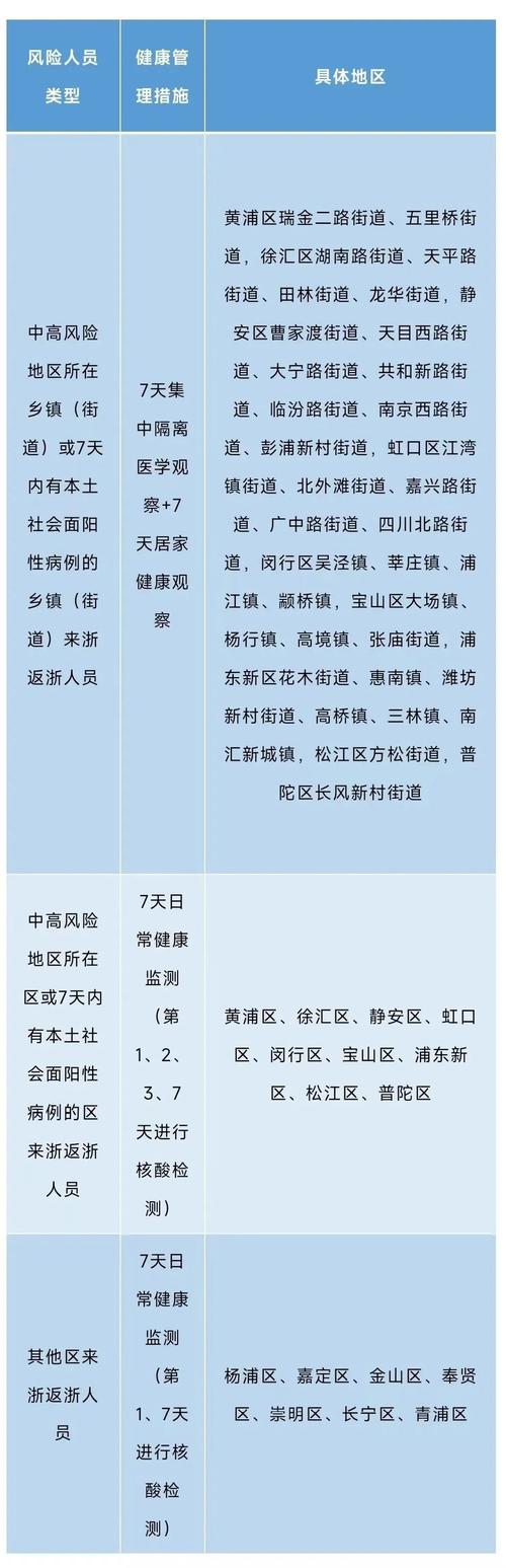 【浙江省疫情,浙江省疫情期间工期顺延怎么规定】-第3张图片 【浙江省疫情,浙江省疫情期间工期顺延怎么规定】-第3张图片
