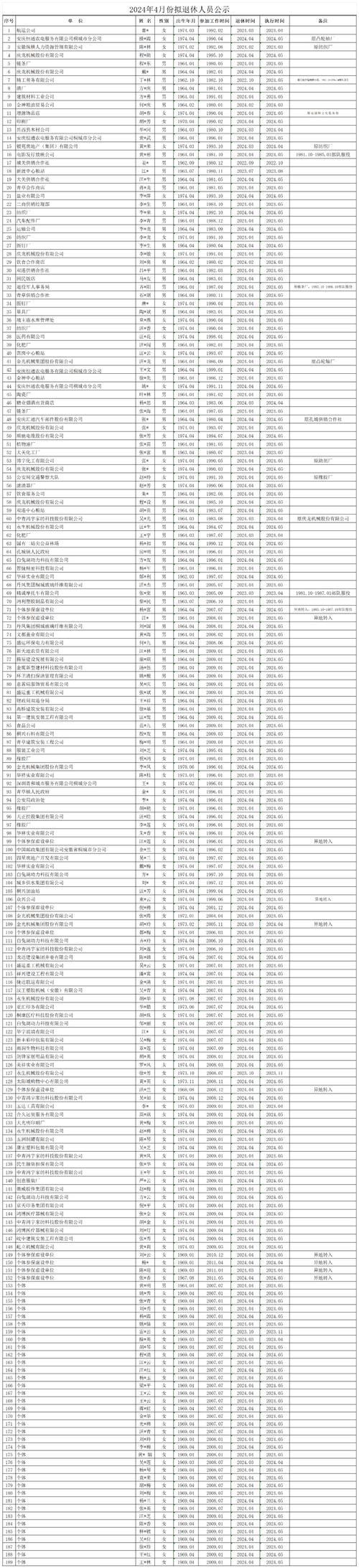 【安阳疫情名单,安阳疫情名单查询】-第5张图片 【安阳疫情名单,安阳疫情名单查询】-第5张图片