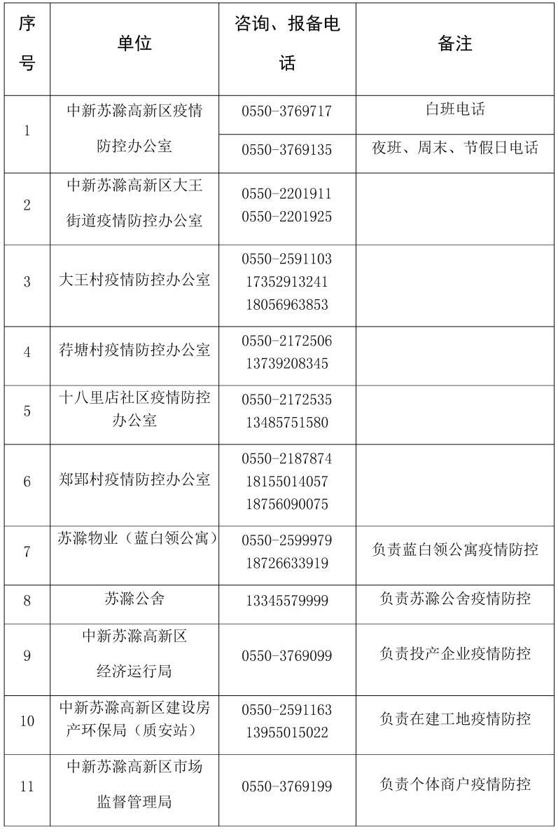【安徽来安疫情,来安县新冠状肺炎情况】-第8张图片 【安徽来安疫情,来安县新冠状肺炎情况】-第8张图片