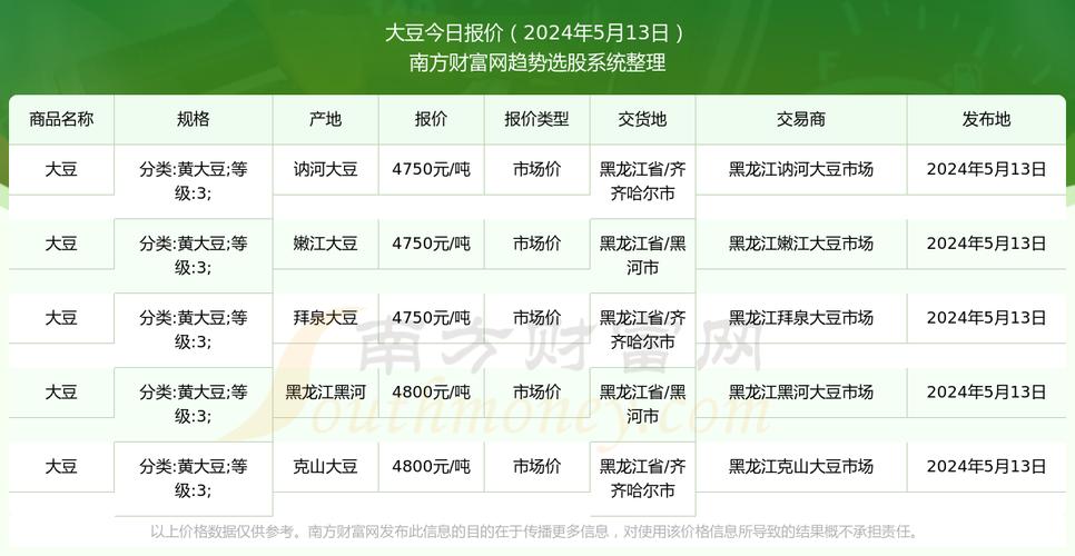 巴西疫情豆粕/巴西疫情亡国-第2张图片 巴西疫情豆粕/巴西疫情亡国-第2张图片