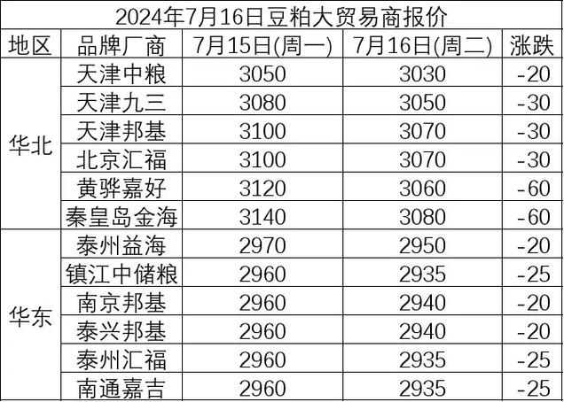 巴西疫情豆粕/巴西疫情亡国-第3张图片 巴西疫情豆粕/巴西疫情亡国-第3张图片