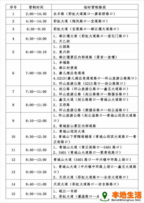 成都马拉松限行-成都马拉松限行路段有哪些