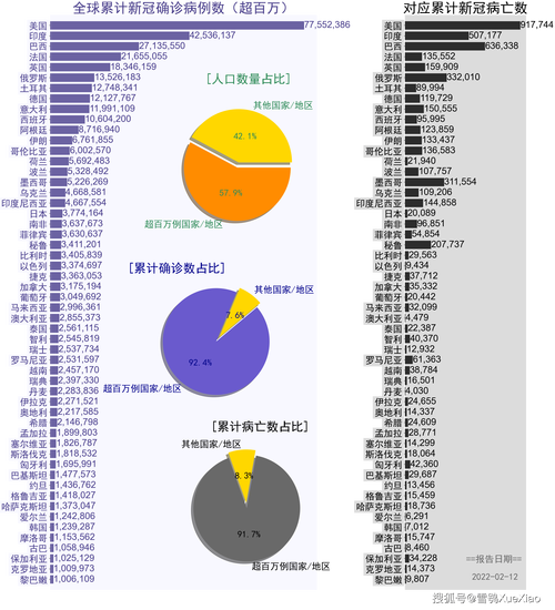巴西全国疫情/巴西疫情最新排名-第1张图片 巴西全国疫情/巴西疫情最新排名-第1张图片