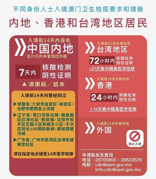 澳门最近疫情-澳门疫情最新进展-第2张图片 澳门最近疫情-澳门疫情最新进展-第2张图片