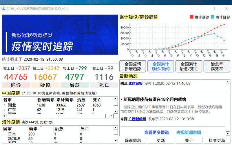 安徽疫情动态-安徽疫情动态最新消息-第4张图片