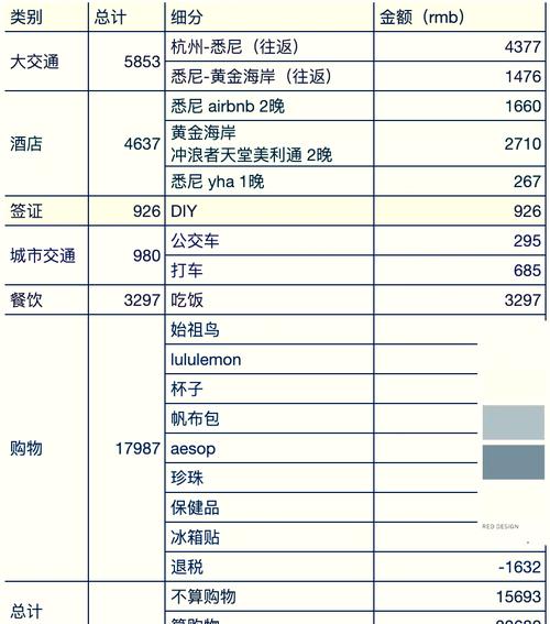 澳大利亚疫情最新消息/澳大利亚疫情最新情况新数据-第7张图片 澳大利亚疫情最新消息/澳大利亚疫情最新情况新数据-第7张图片