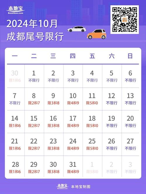 成都明日限行,今日成都限行时间-第6张图片 成都明日限行,今日成都限行时间-第6张图片