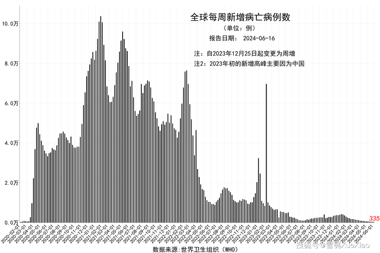 2009全球疫情(世界历年疫情)-第4张图片 2009全球疫情(世界历年疫情)-第4张图片