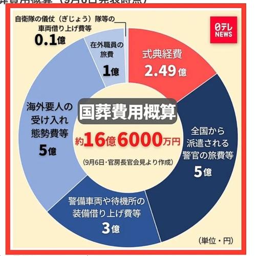 安倍疫情补偿,疫情日本安倍晋最新消息-第1张图片 安倍疫情补偿,疫情日本安倍晋最新消息-第1张图片