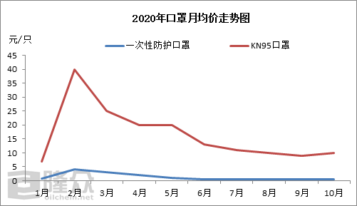 巴黎疫情口罩,巴黎疫情真实情况-第2张图片 巴黎疫情口罩,巴黎疫情真实情况-第2张图片